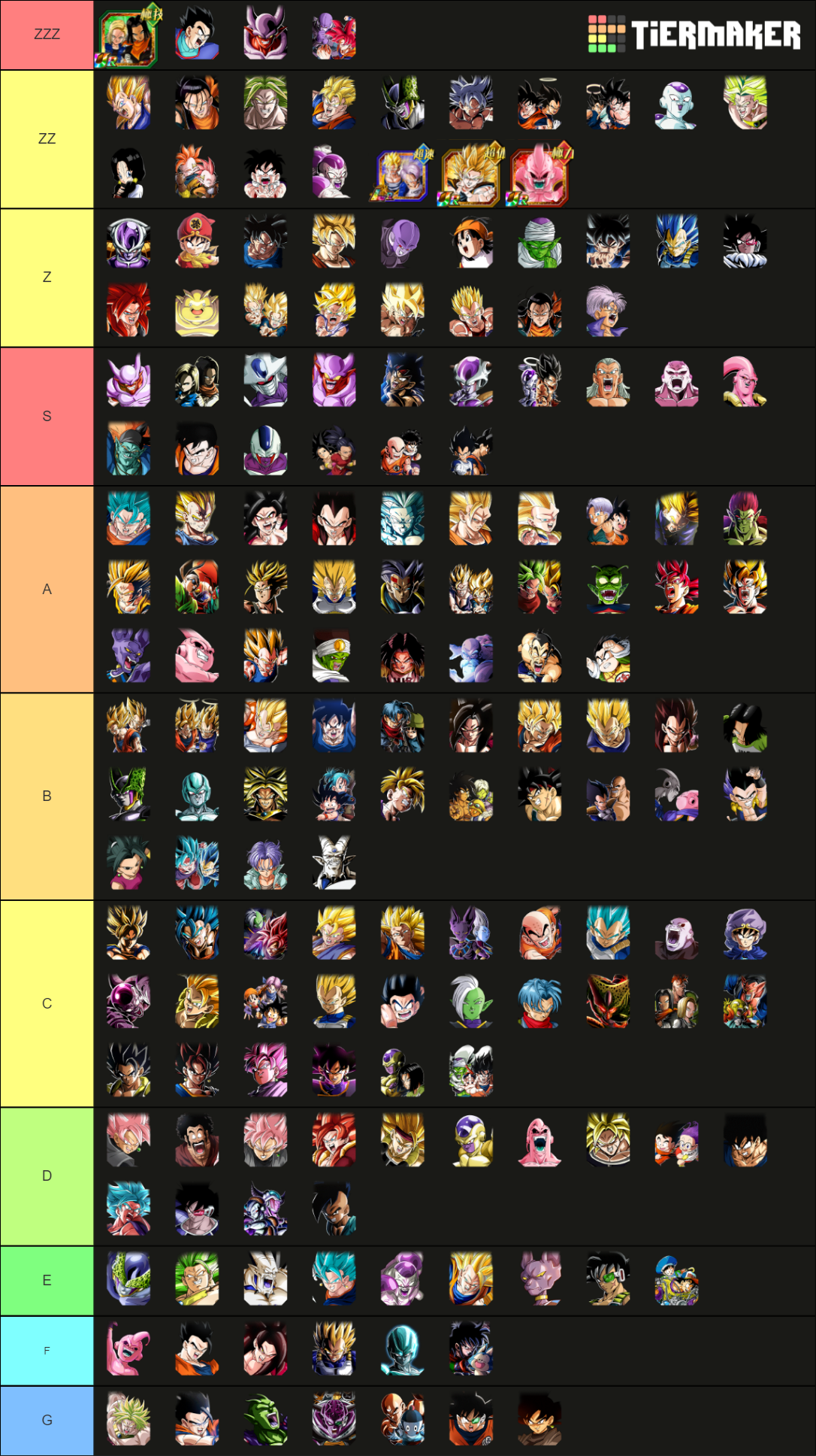 dokkan-tur-lr-pre-7yr-tier-list-community-rankings-tiermaker