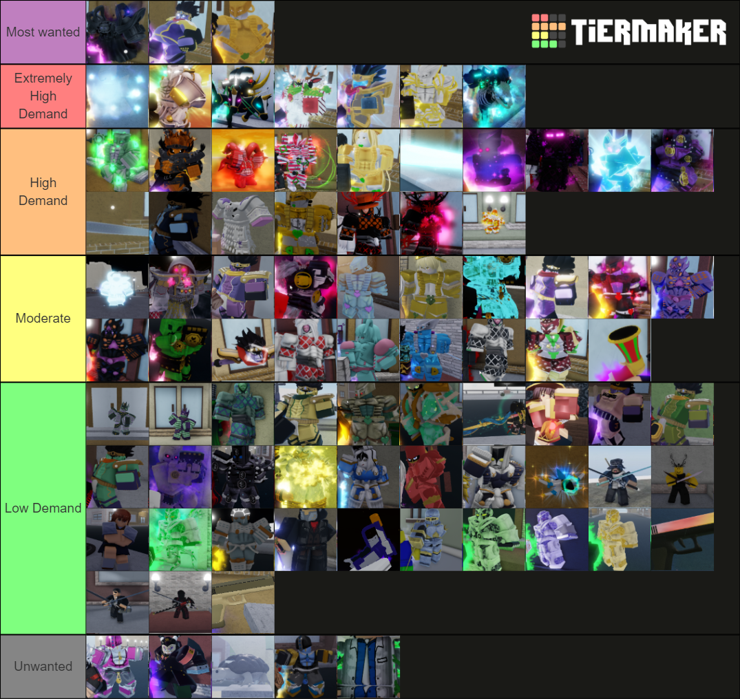 YBA Shinies (As of 12/19/21) Tier List (Community Rankings) - TierMaker