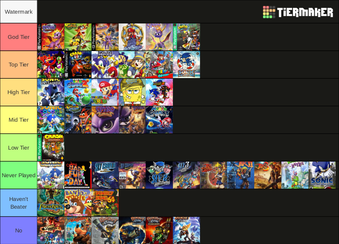 3D Platformers Tier List Rankings) TierMaker