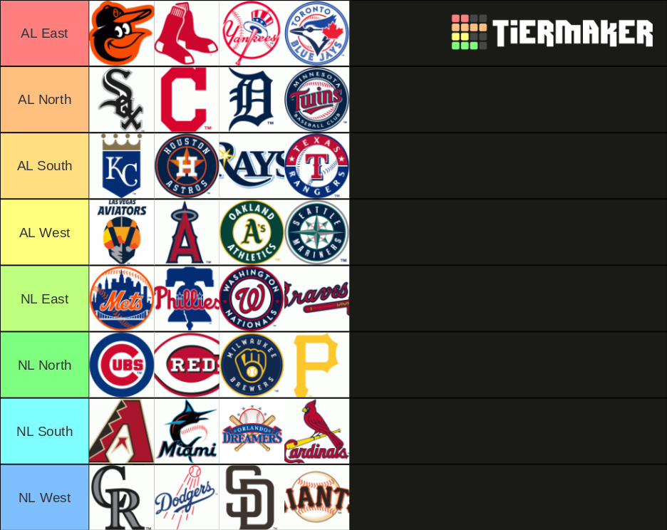 MLB Expansion Realignment Tier List Rankings) TierMaker