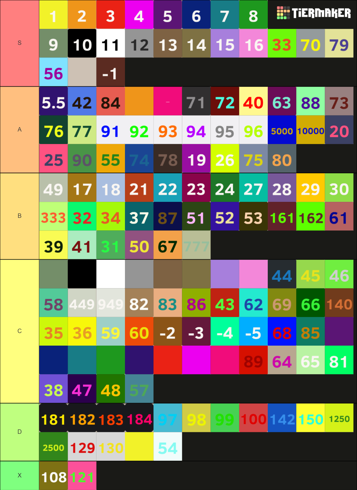 10 Tiles Tier List Rankings) TierMaker