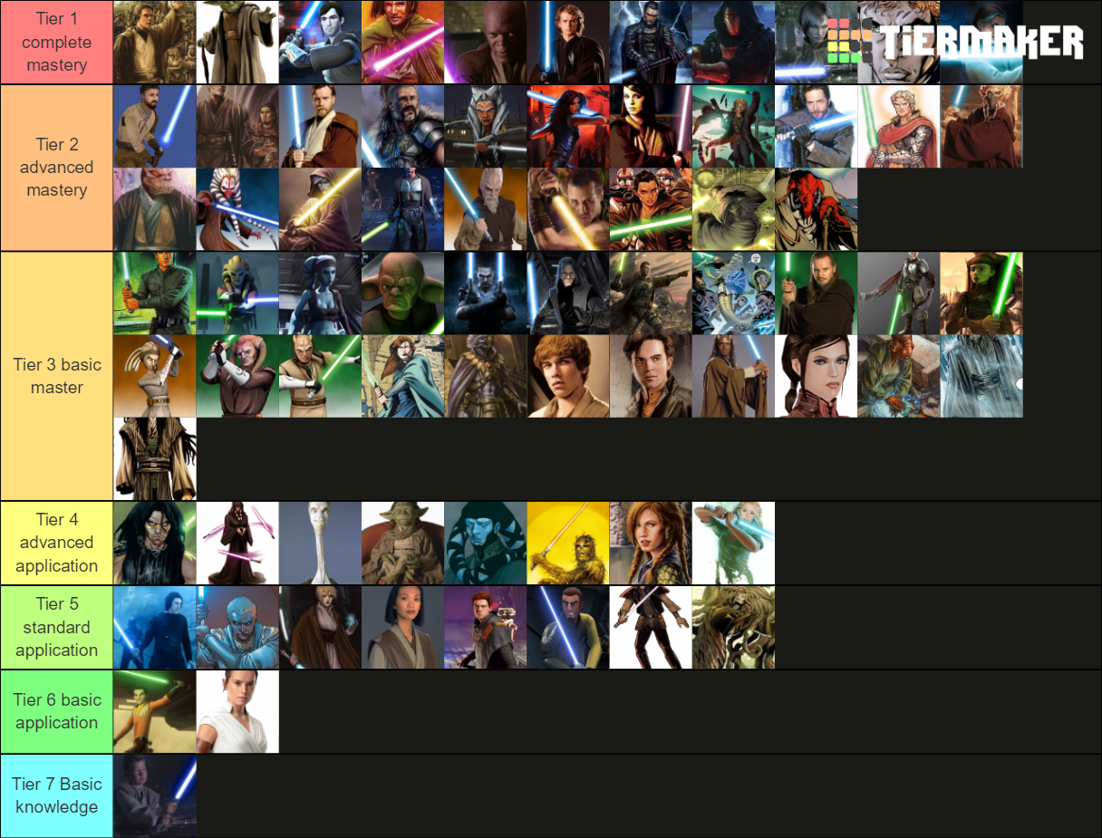 Best Jedi lightsaber duelists Tier List Rankings) TierMaker