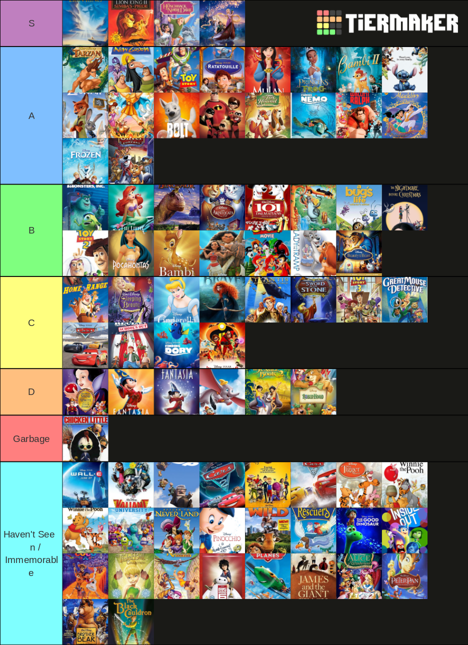 Disney Movie Tier List (Community Rankings) - TierMaker