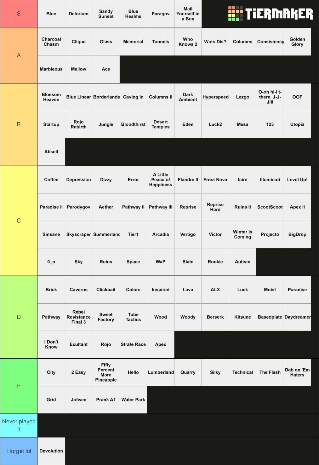 Rsurf Maps 2 Tier List (Community Rankings) - TierMaker