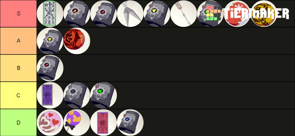 Shinobi Striker Ninja Tools Tier List Community Rankings Tiermaker