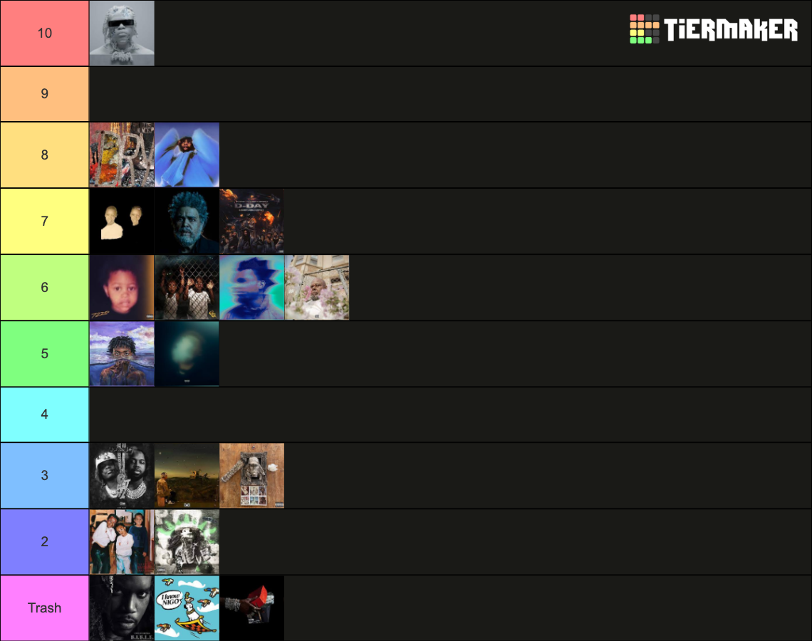 2022 Rap Albums Tier List Community Rankings TierMaker 2022-rap-albums-tier-list-community-rankings-tiermaker