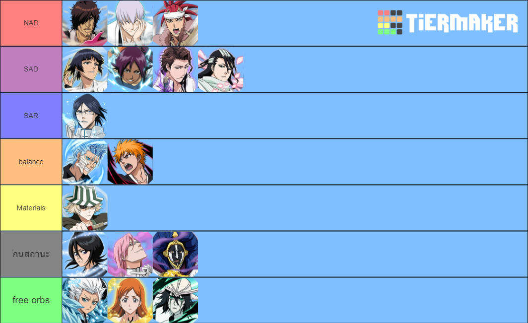 Bleach Brave Souls Frenzy Units Soul Trait Tier List