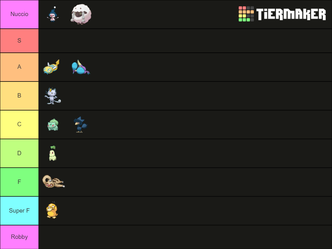 Early Route Pokemon (for Nuzlockes) Tier List (Community Rankings ...