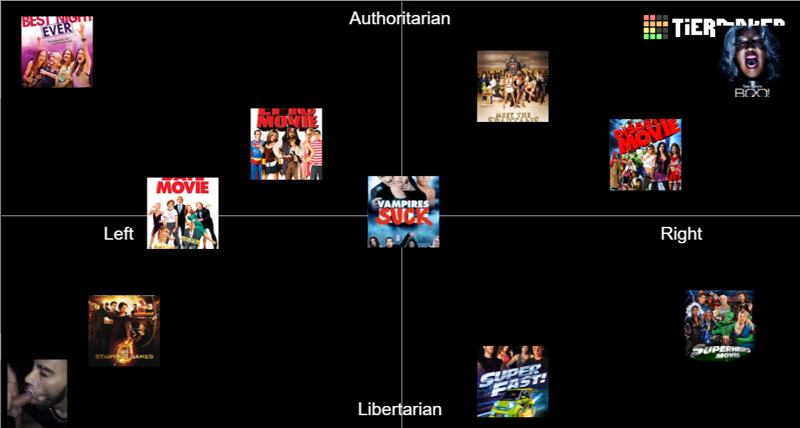 Friedberg Seltzer Movies Tier List Community Rankings TierMaker