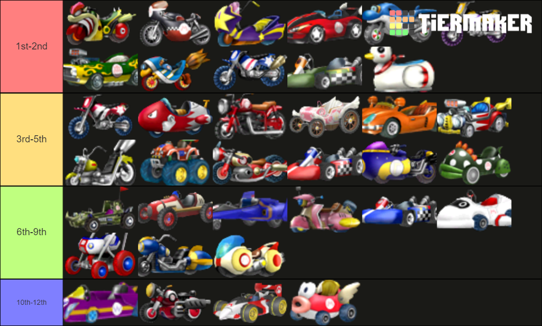 Mario Kart Wii - Karts & Bikes. Tier List (Community Rankings) - TierMaker