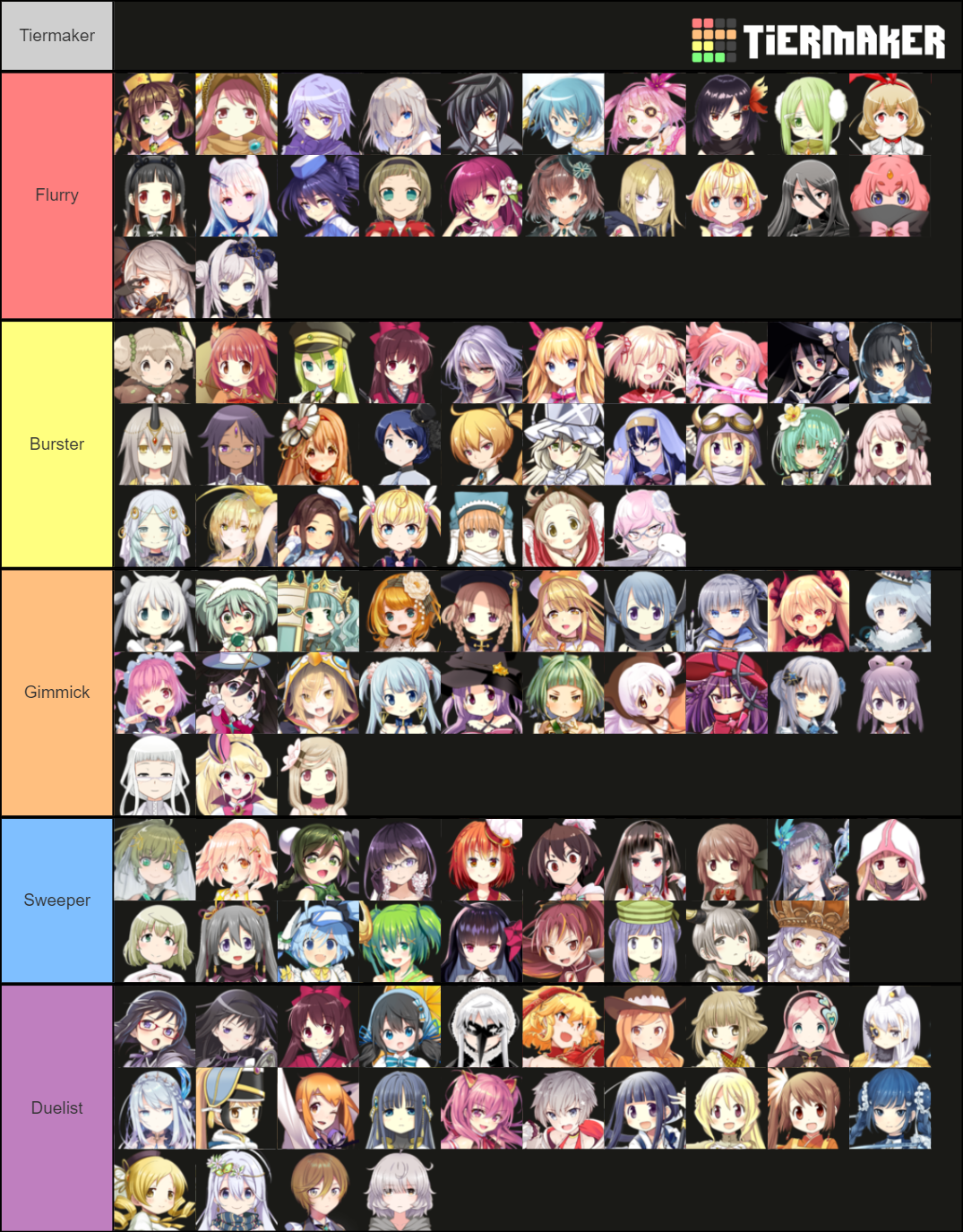 Magia Record Mahou Shoujo Tierlist Tier List Rankings