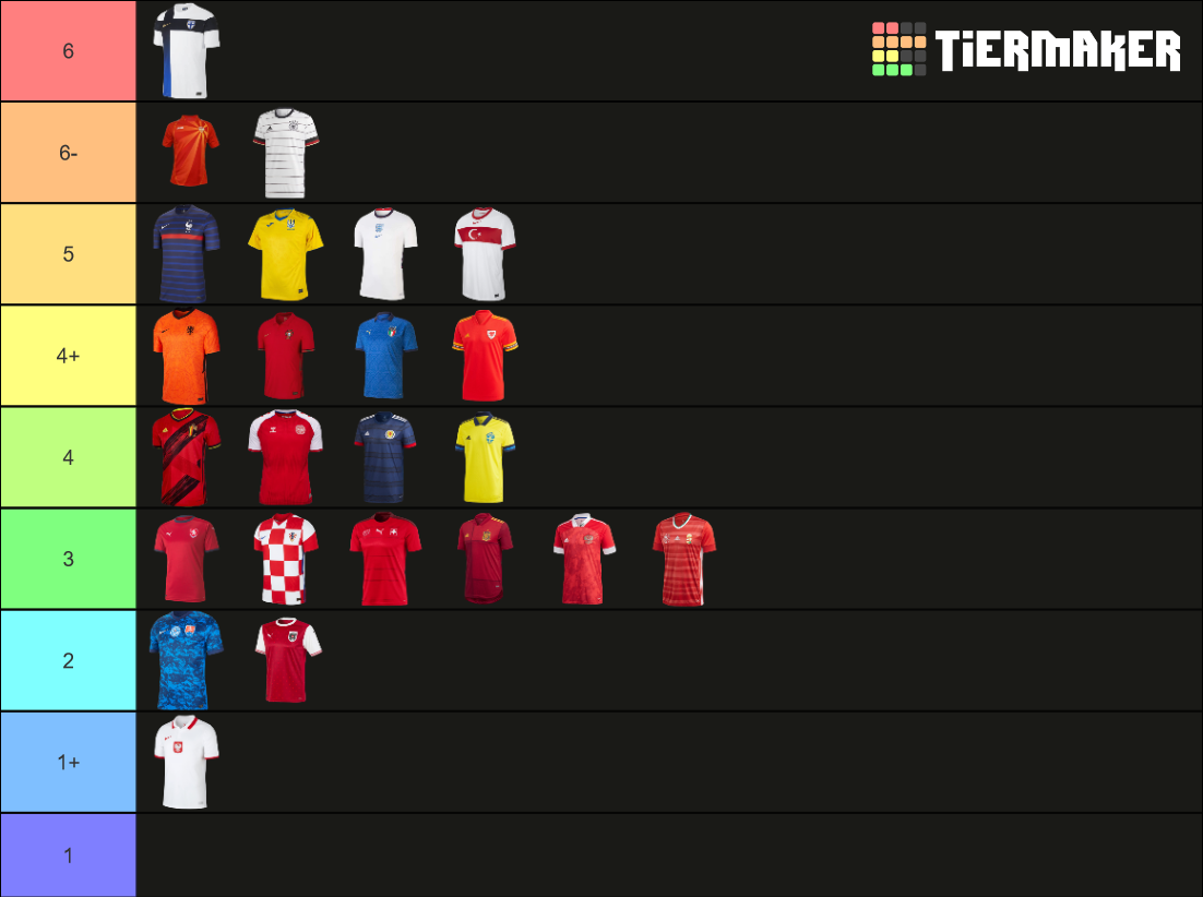 UEFA EURO 2021 Jerseys Tier List Rankings) TierMaker