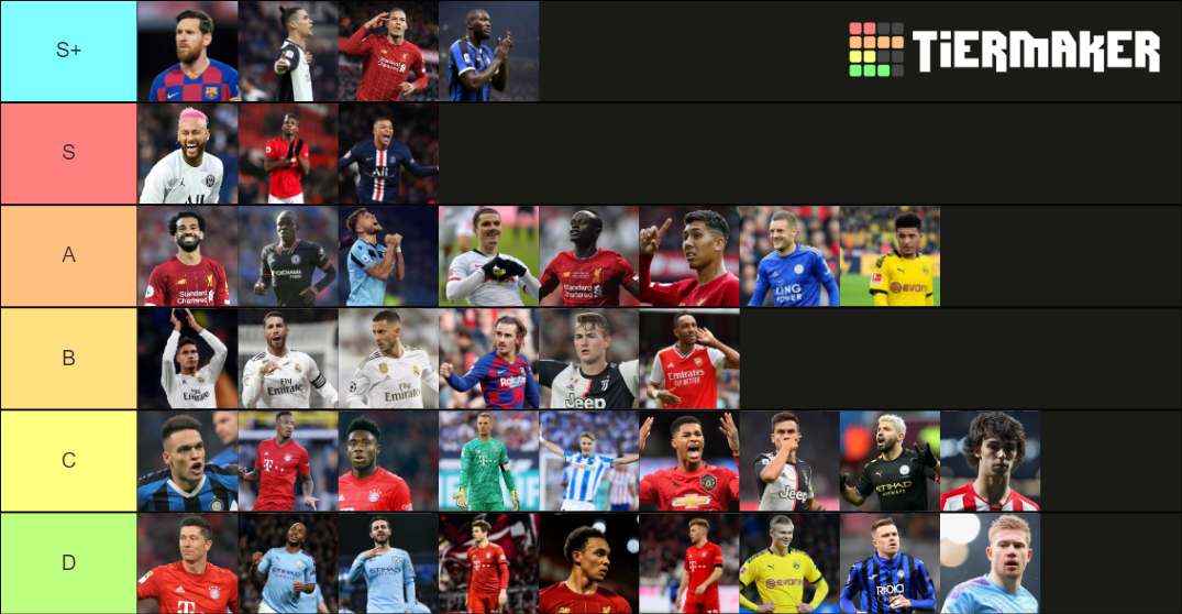 Best soccer players 2020 Tier List Rankings) TierMaker