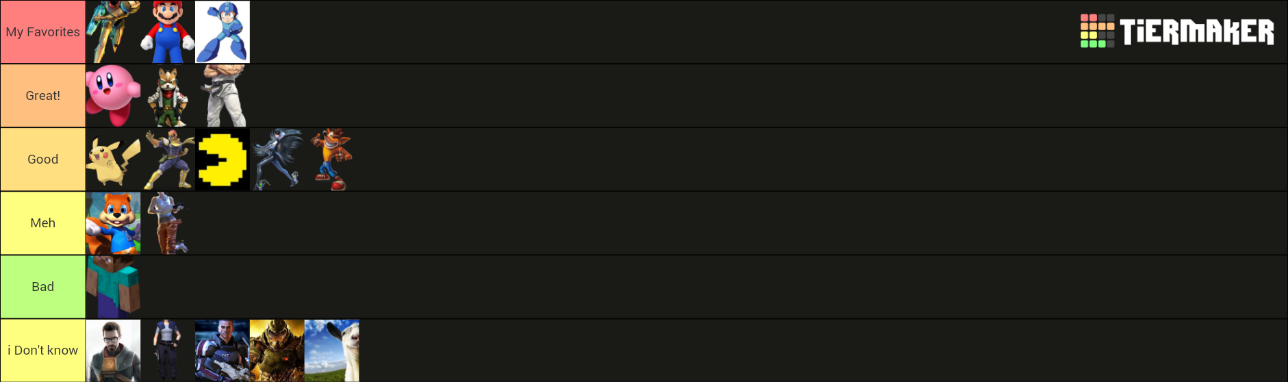 Best Video Game Characters Tier List Rankings) TierMaker