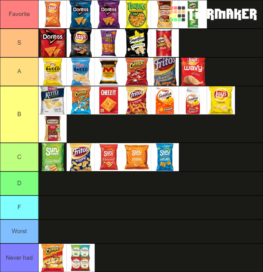 chips-tier-list-community-rankings-tiermaker