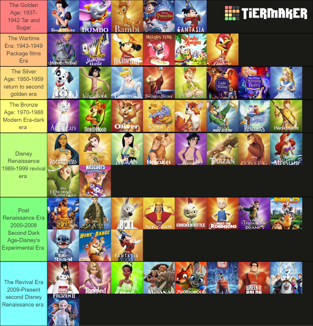 Disney Classics Tier List (Community Rankings) - TierMaker