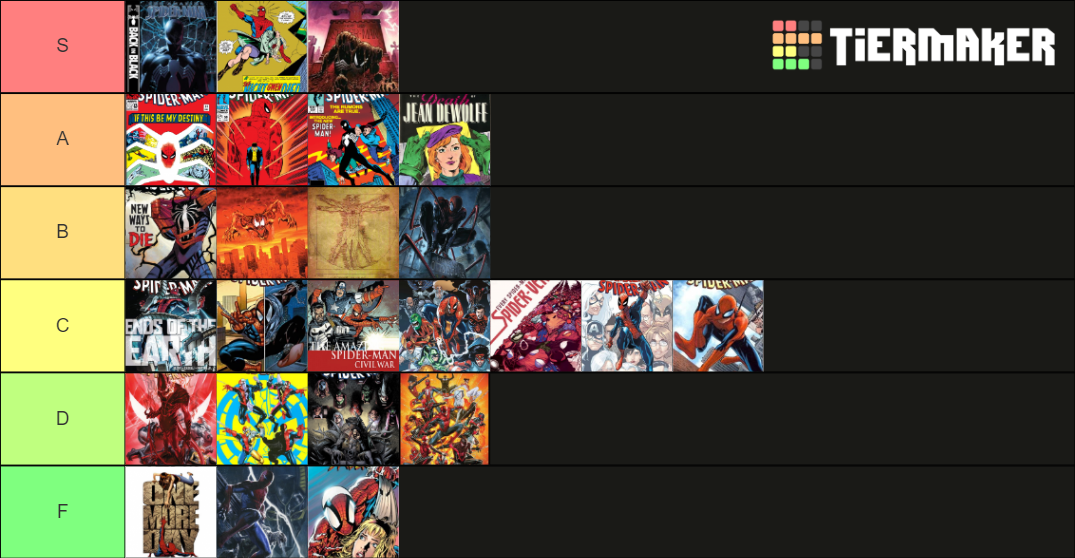 SpiderMan Storylines Tier List Rankings) TierMaker