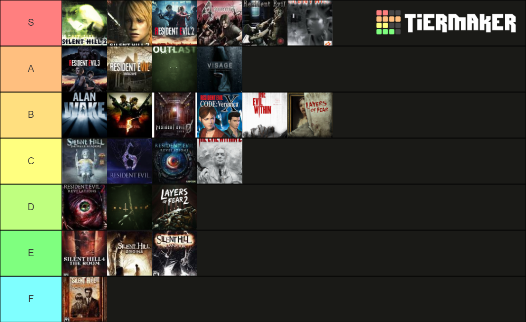 Horror Game Rankings Tier List (Community Rankings) - TierMaker