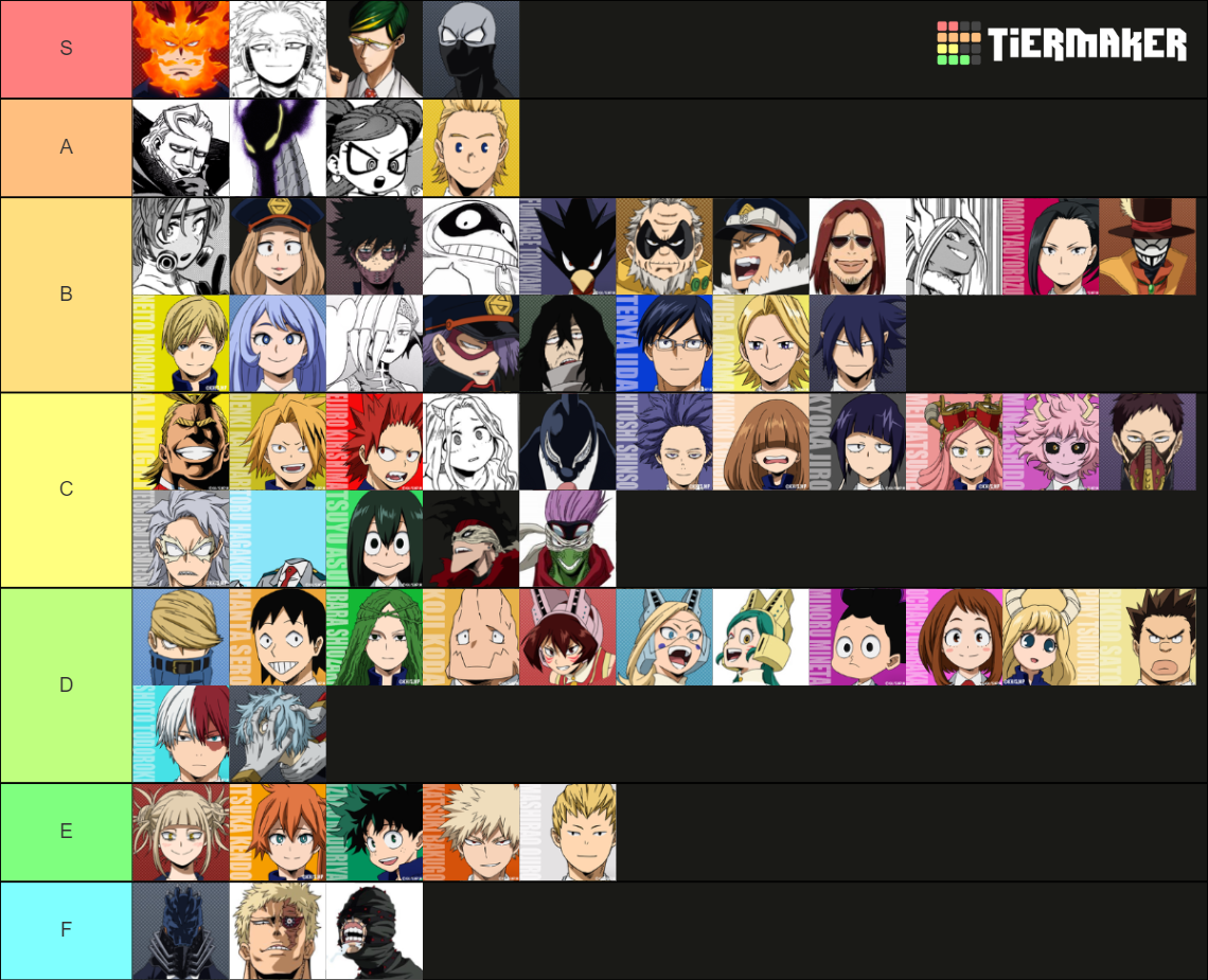 Bnha Characters Tier List (community Rankings) - Tiermaker