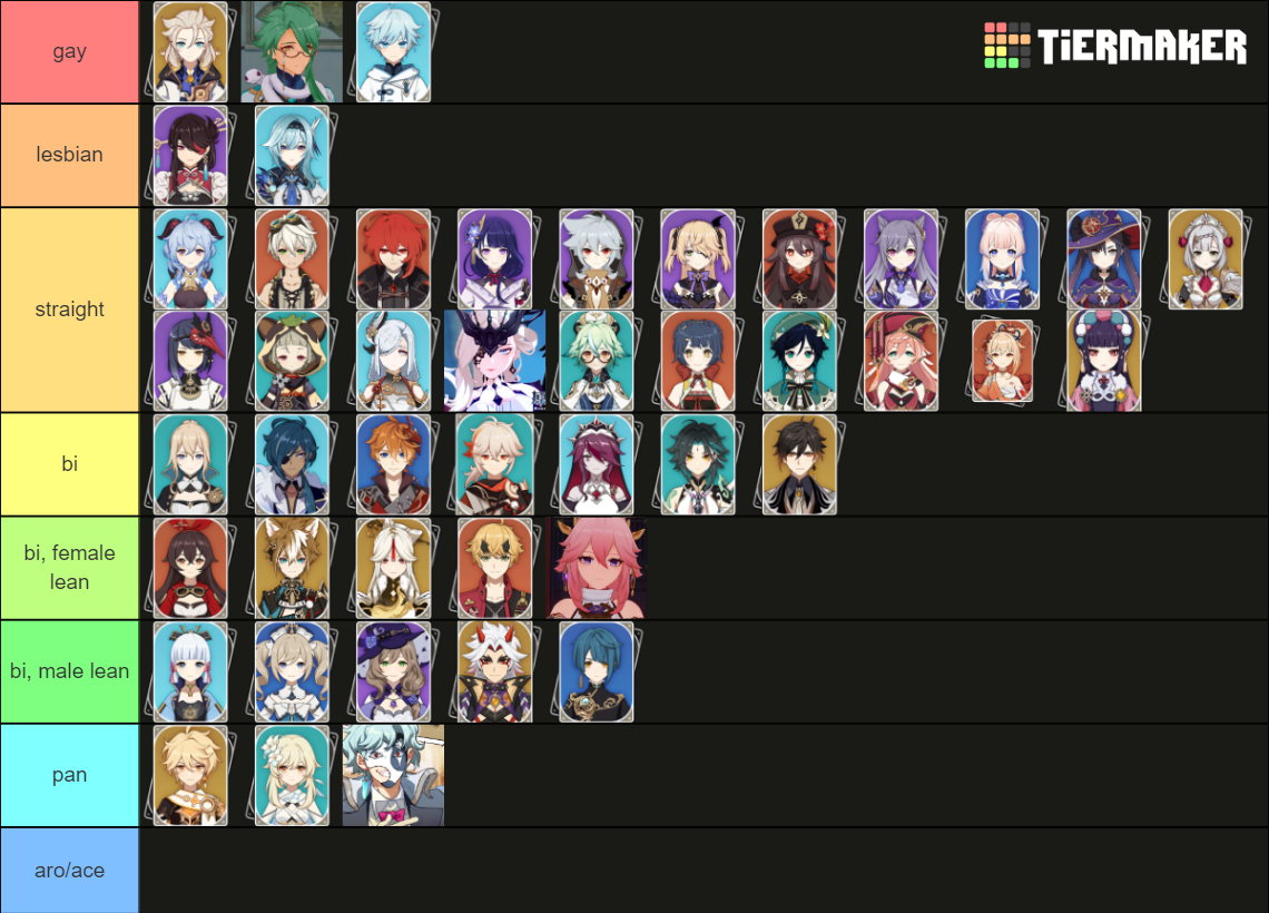 Genshin Sexuality Headcanons 24 Tier List Community Rankings Tiermaker 