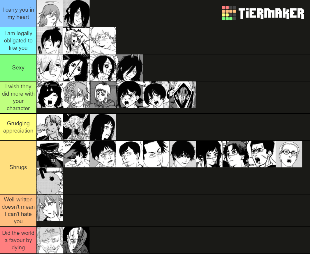 (updated) Chainsaw Man Characters Tier List Rankings