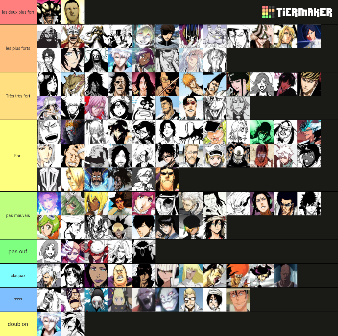 Strongest Bleach Characters Tier List Rankings) TierMaker