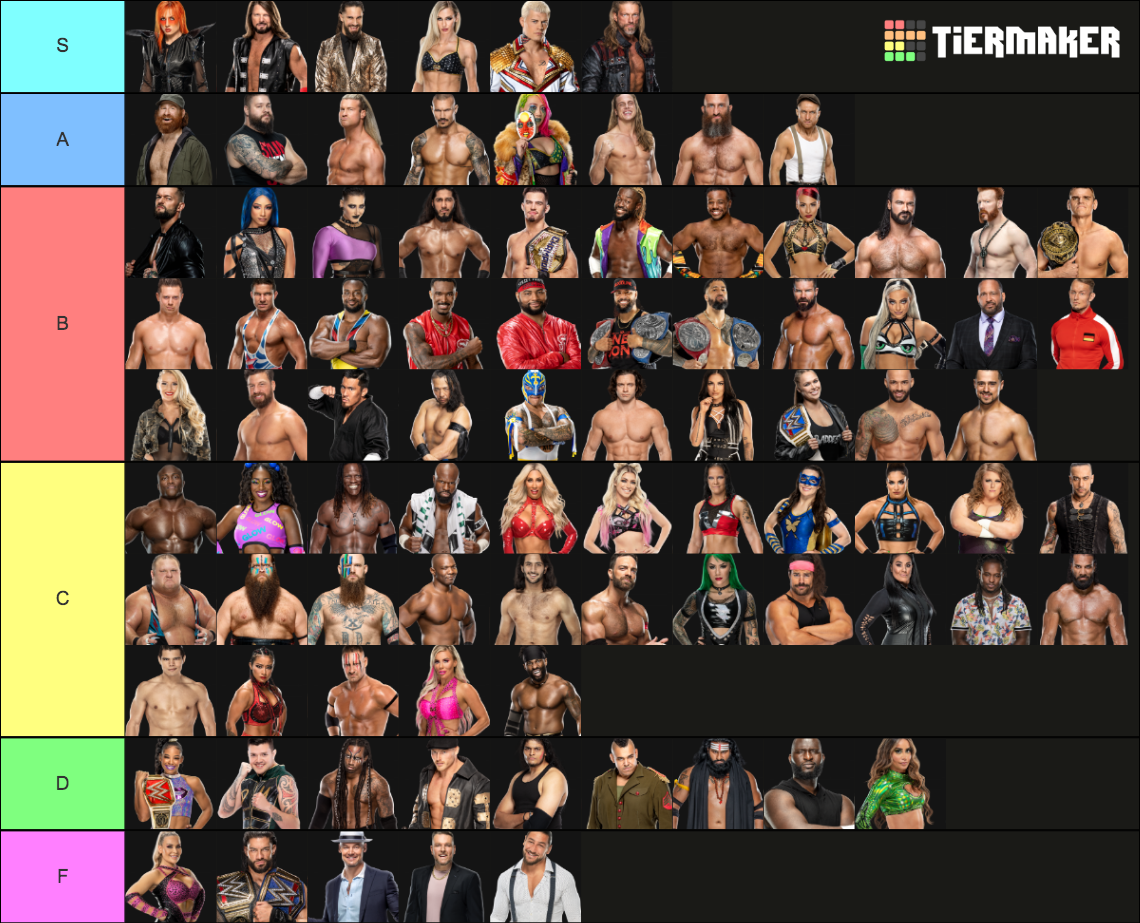 2022 WWE Main Roster Tier List (Community Rankings) - TierMaker