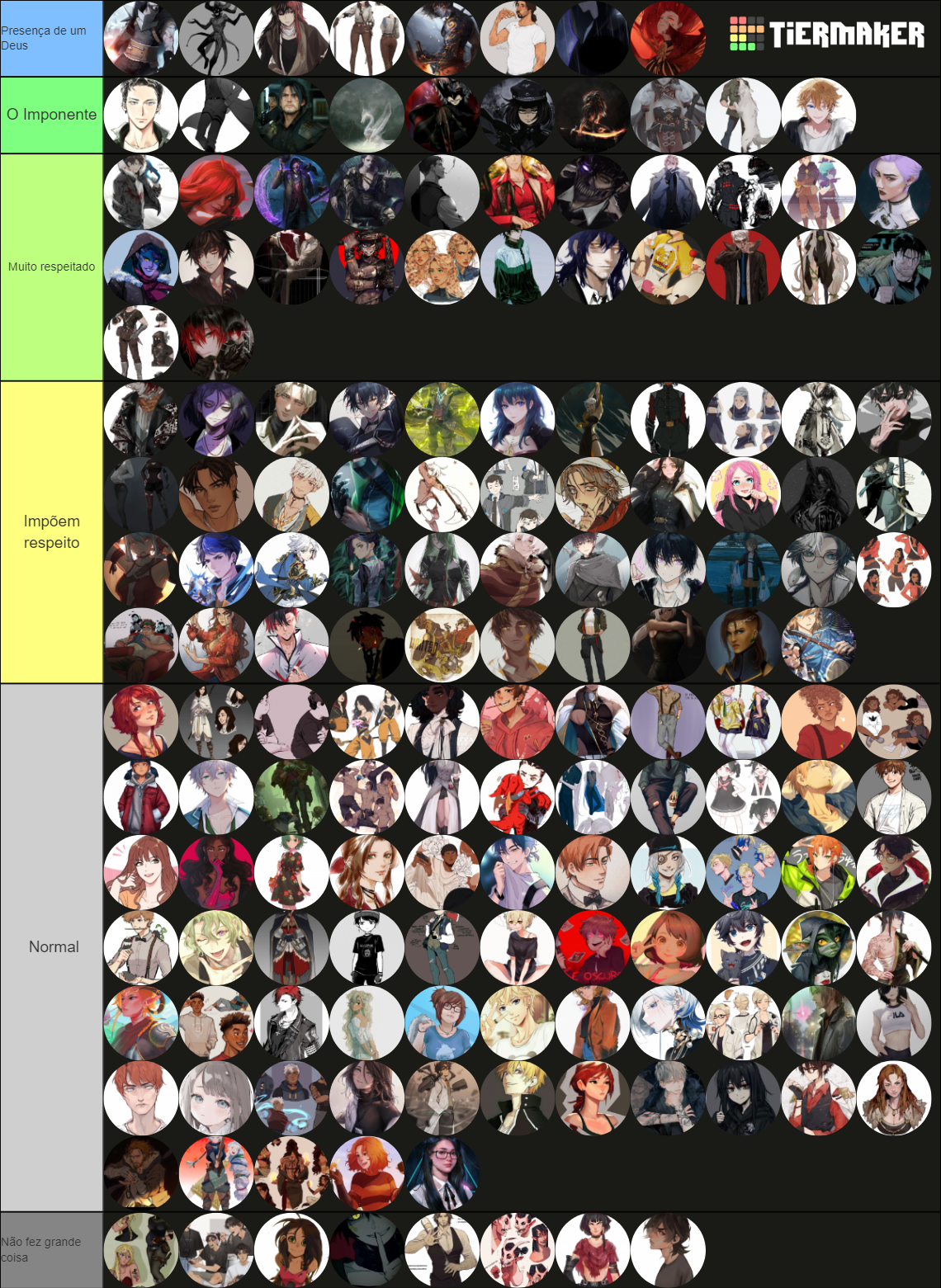 TODOS OS PERSONAGENS DOS NOSSOS RPG's Tier List (Community Rankings ...