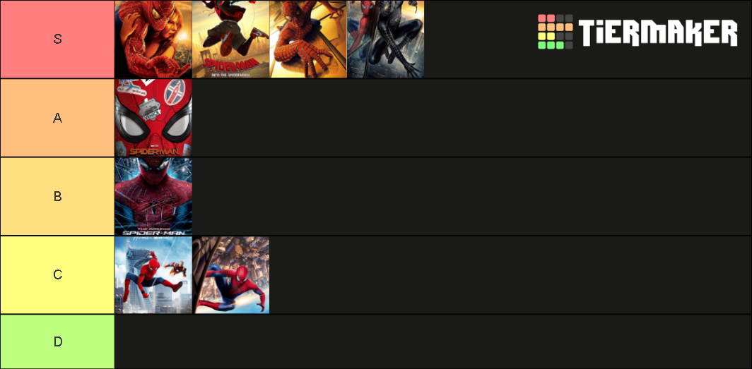 Spider Man Movie Tier List Community Rankings Tiermaker