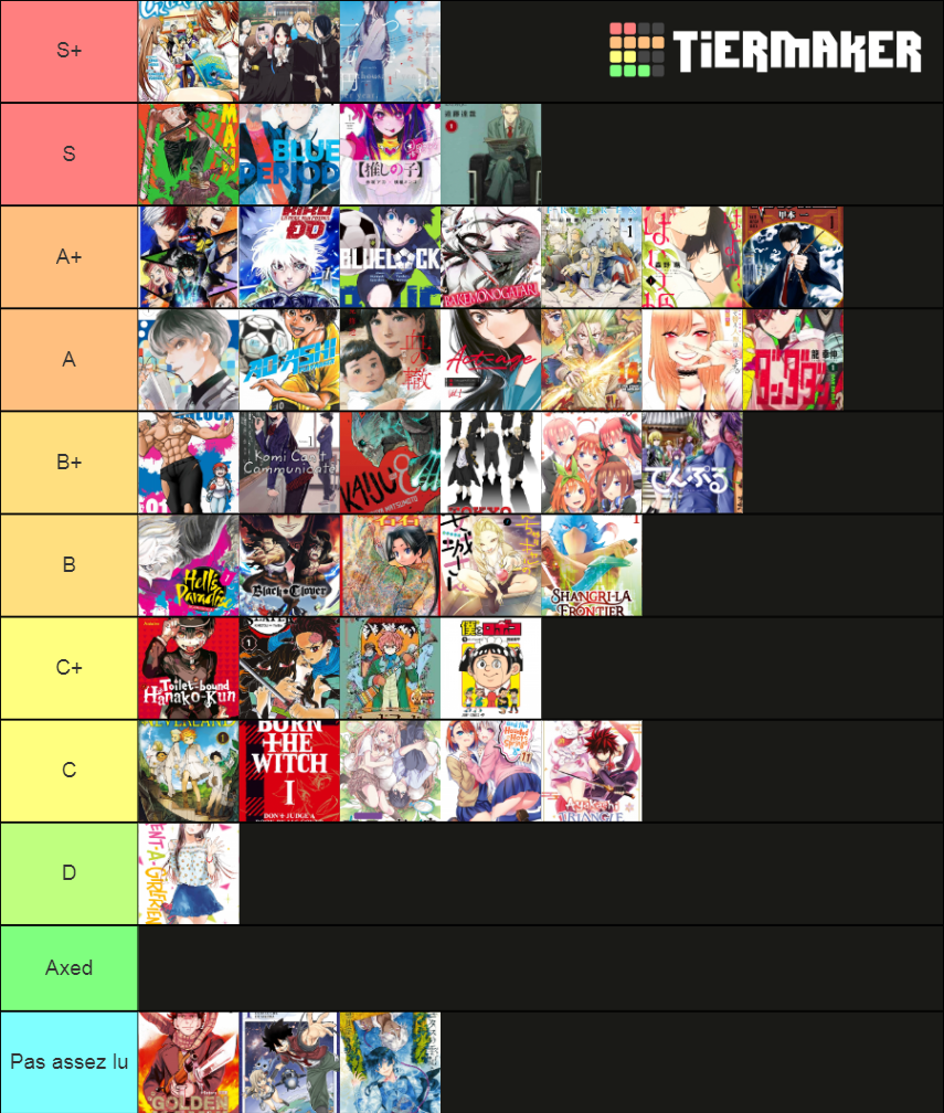 manga-post-2014-tier-list-community-rankings-tiermaker
