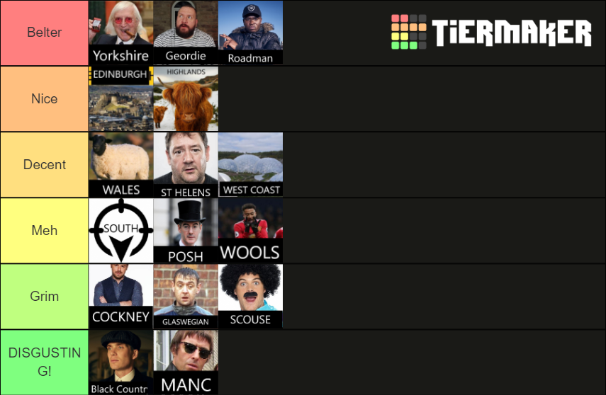 Accents of Britain Tier List Rankings) TierMaker
