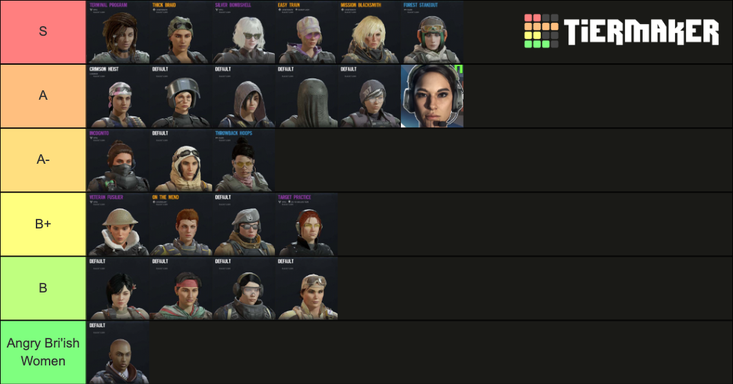 R6 Operators [Female] Tier List (Community Rankings) - TierMaker