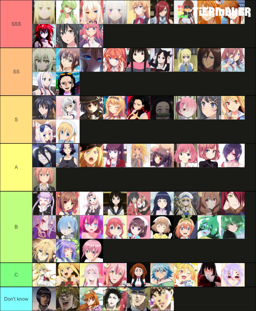 Waifu Tier List (Community Rankings) - TierMaker