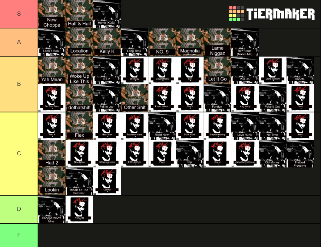 Playboi Carti Songs Tier List (Community Rankings) - TierMaker