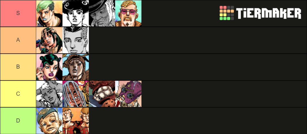 Jojo Part 8 Villain Tier List (Community Rankings) - TierMaker