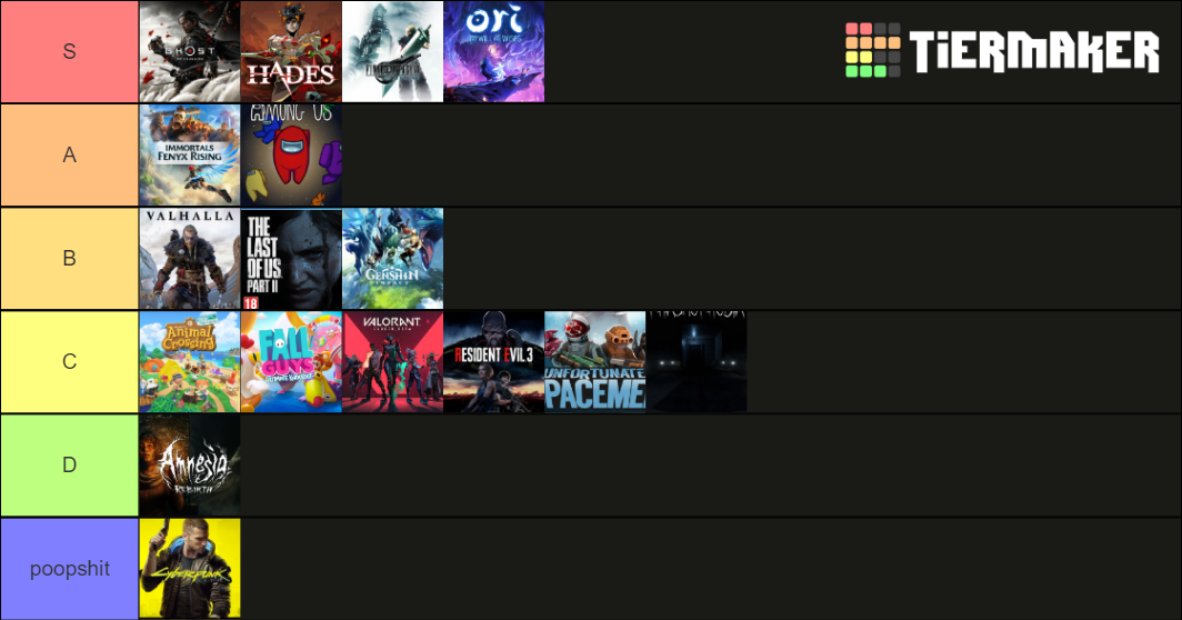 Best Games Of 2020 Tier List (community Rankings) - Tiermaker