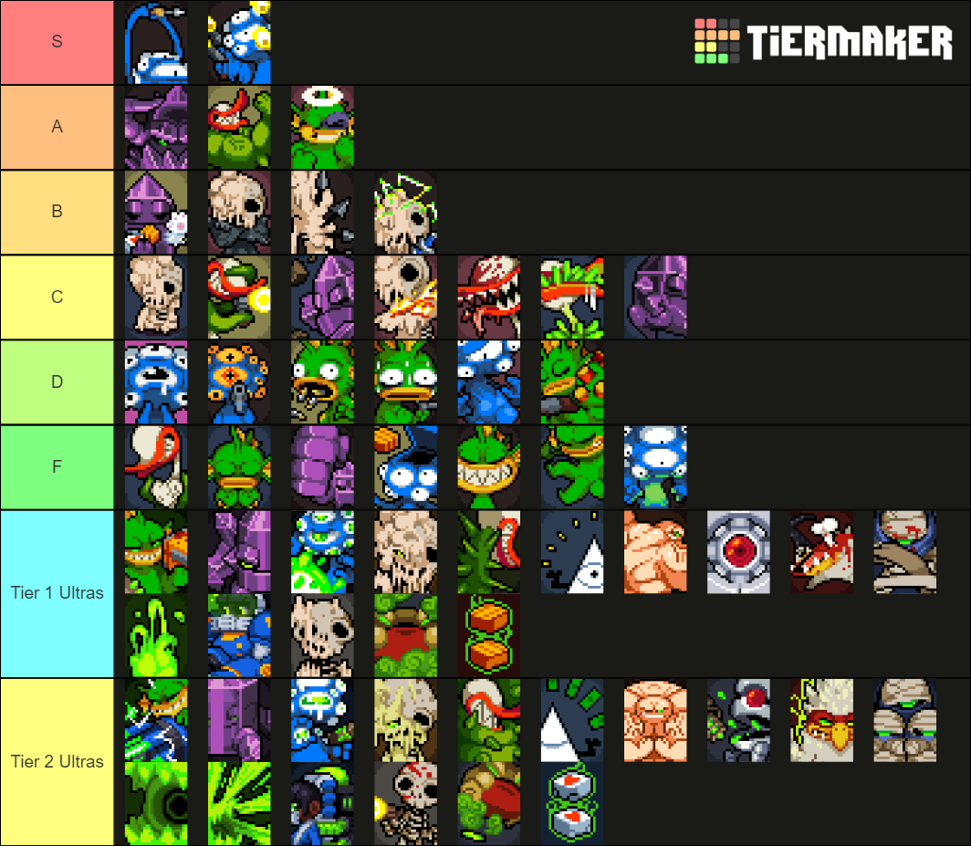 Nuclear Throne Mutations Tier List (Community Rankings) - TierMaker