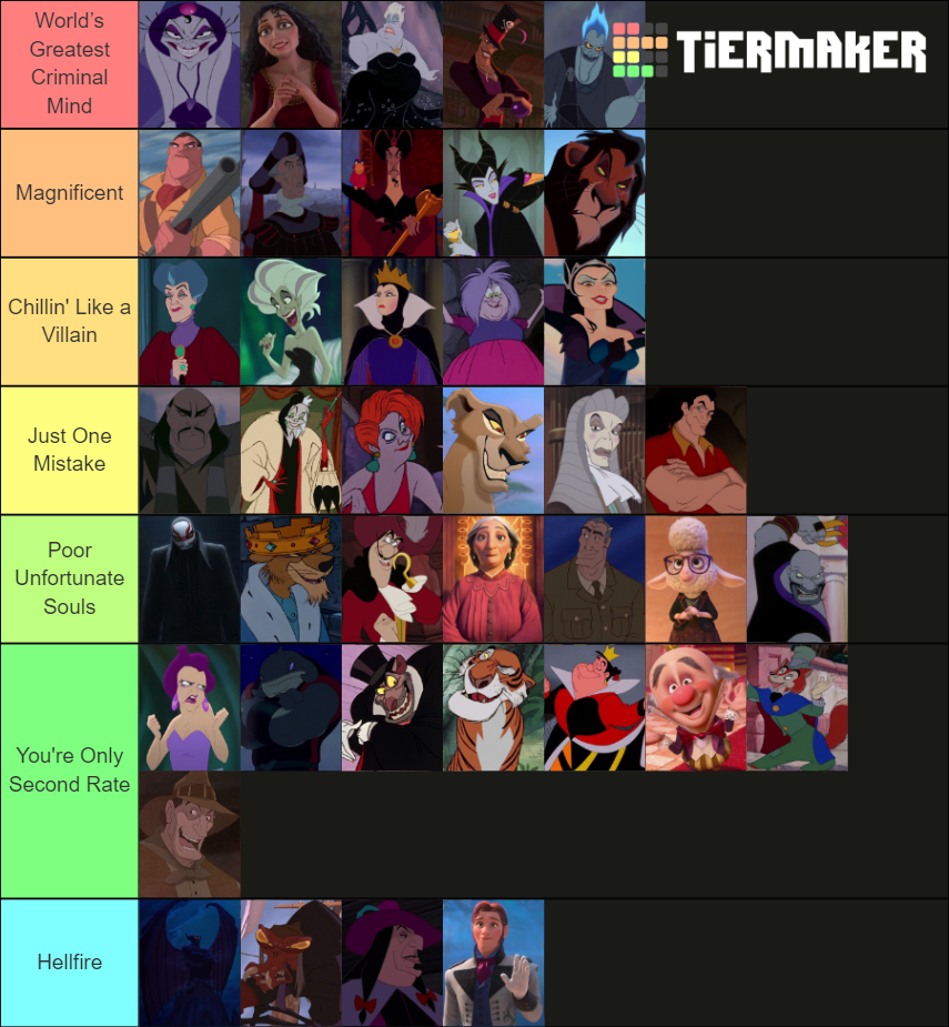 Disney Villains Tier List (Community Rankings) - TierMaker