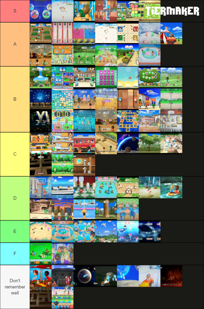 Every WII Party Minigame Tier List Rankings) TierMaker