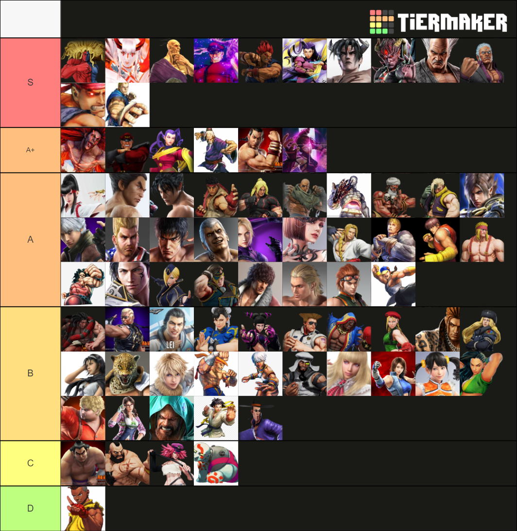 SFxT Characters Tier List (Community Rankings) - TierMaker