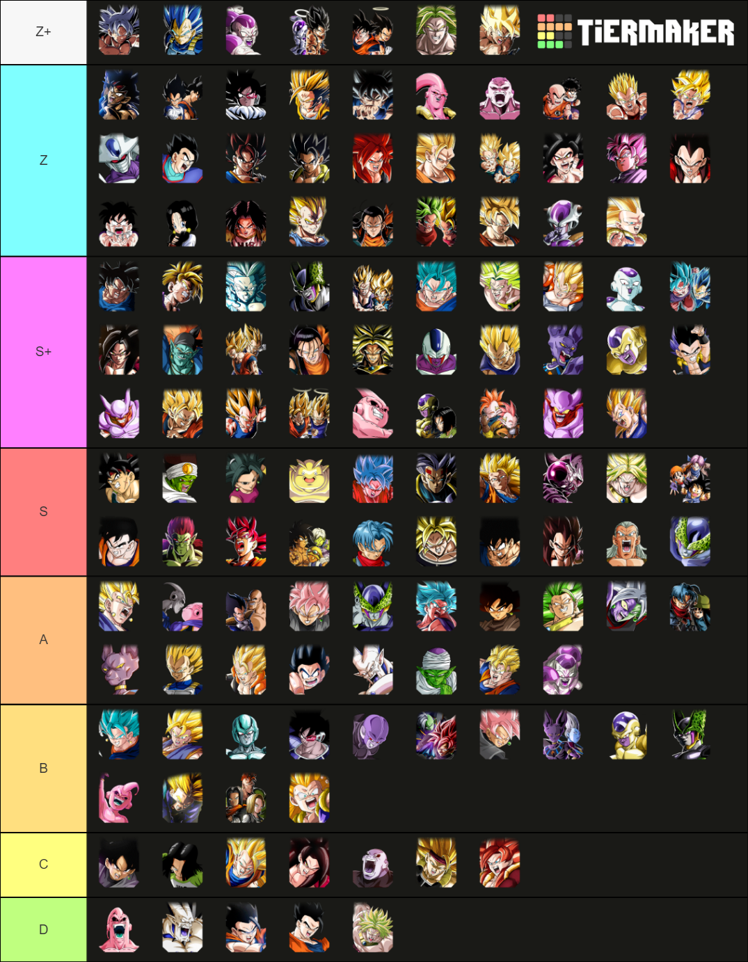 Dokkan GLB (updated 10/21) Tier List (Community Rankings) - TierMaker