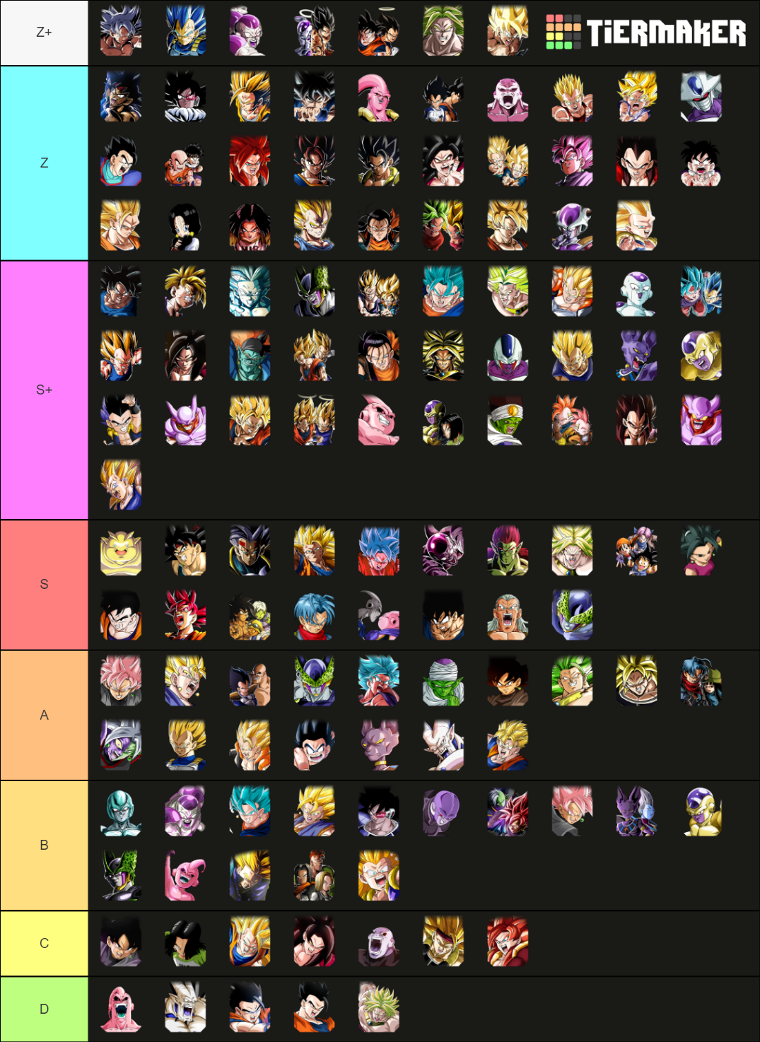 dokkan-glb-updated-10-21-tier-list-community-rankings-tiermaker