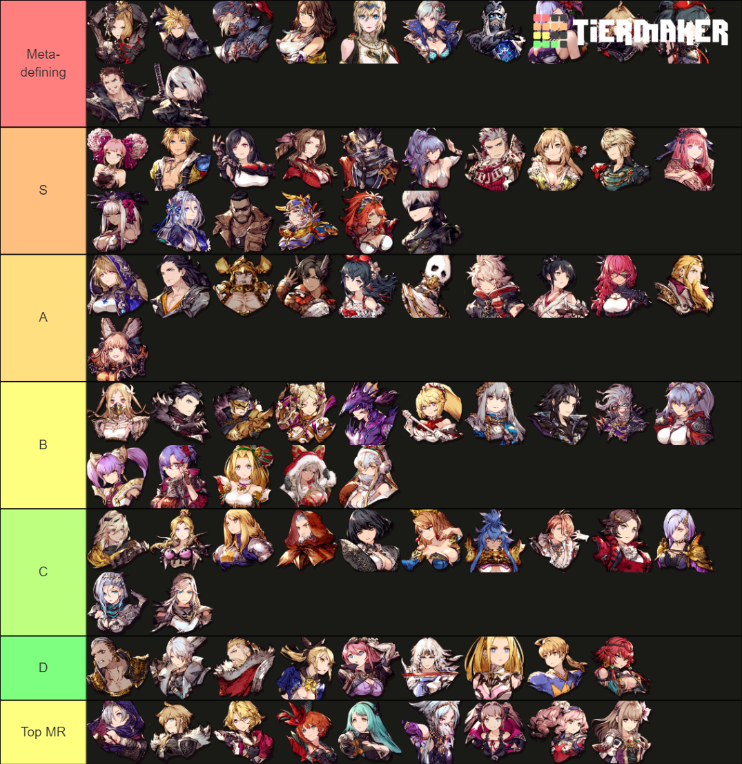 FFBE War of the Visions (Global, WOTV) Tier List Rankings