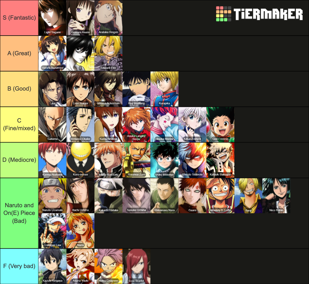 MAL's Top 100 Anime/Manga Characters (2021 Edition) Tier List