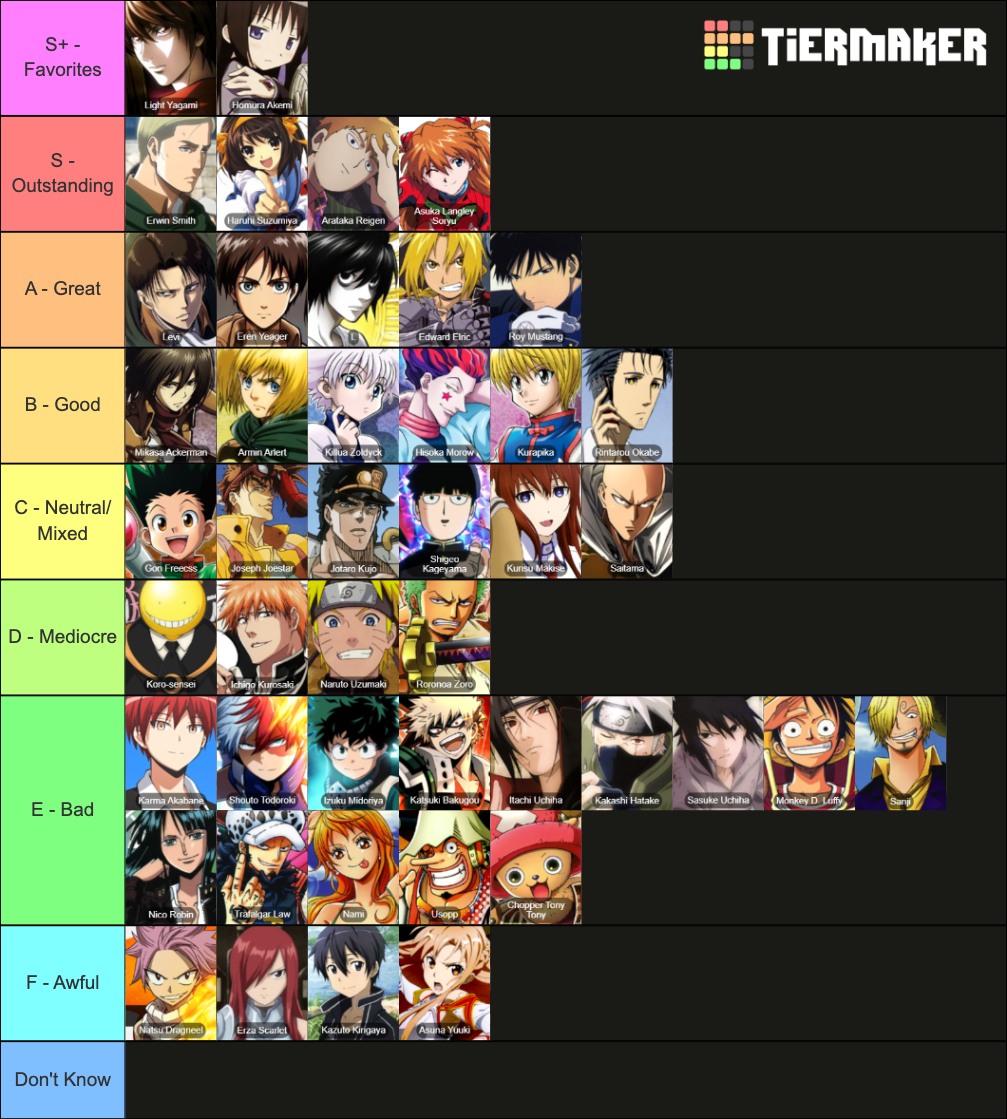 myanimelist-s-top-100-anime-characters-2021-edition-fixed-tier-list