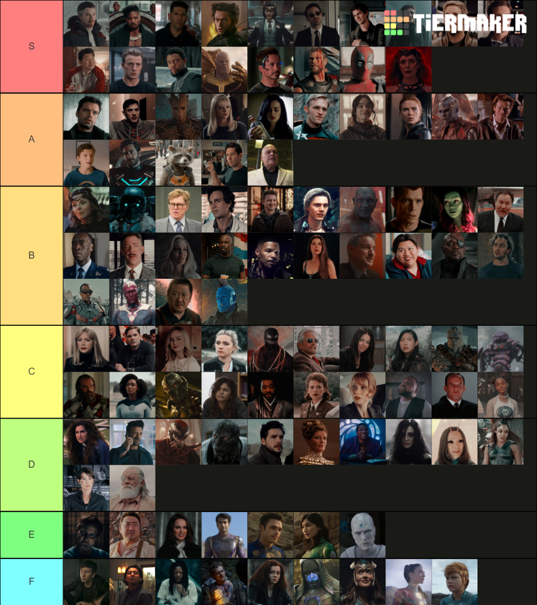 all-mcu-characters-tier-list-community-rankings-tiermaker