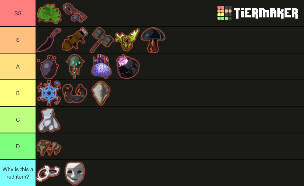 Risk of Rain 2 Items Tier List Rankings) TierMaker