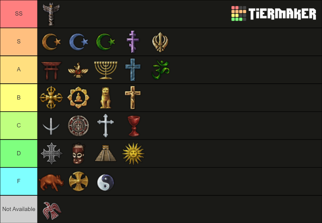 eu4 religions Tier List Rankings) TierMaker