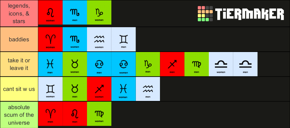 men & women zodiac signs Tier List (Community Rankings) - TierMaker