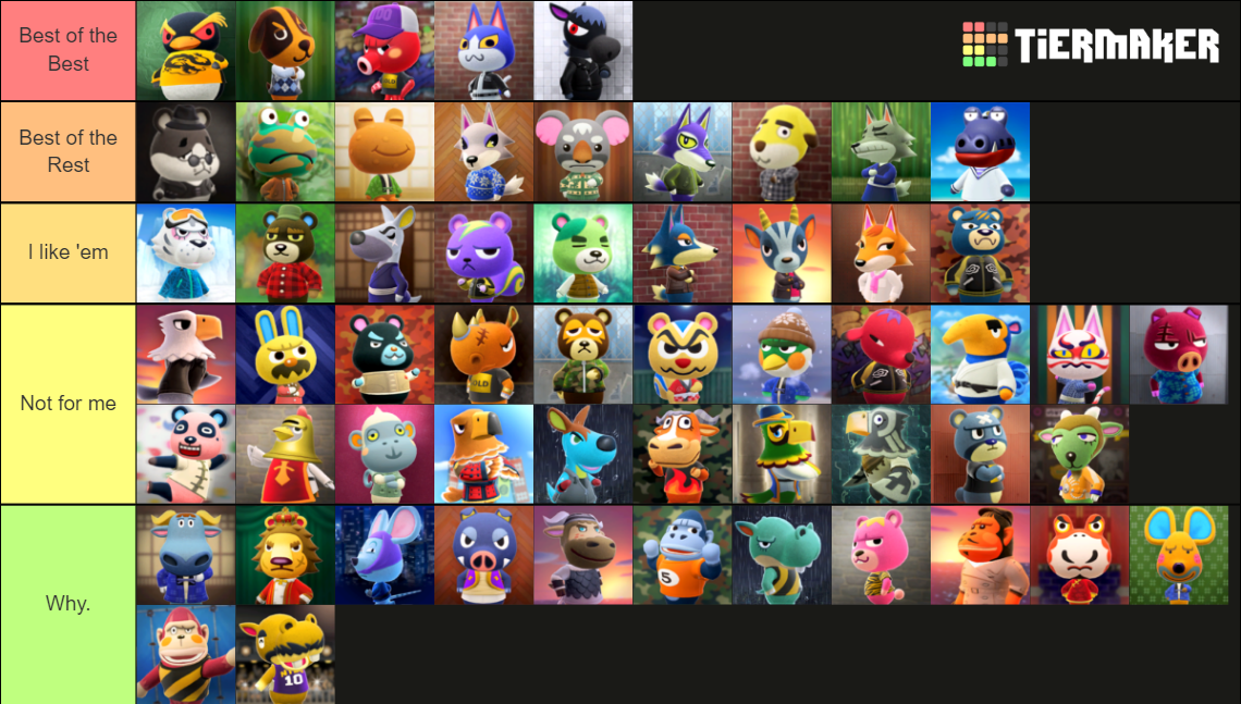 New Horizons Cranky Villagers Tier List Community Ran vrogue.co